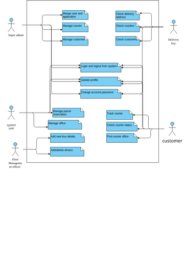 Usecase Visual Paradigm User Contributed Diagrams Designs